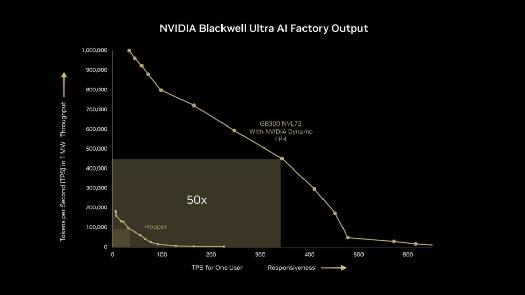 blackwell-ultra-ai-factory-output
