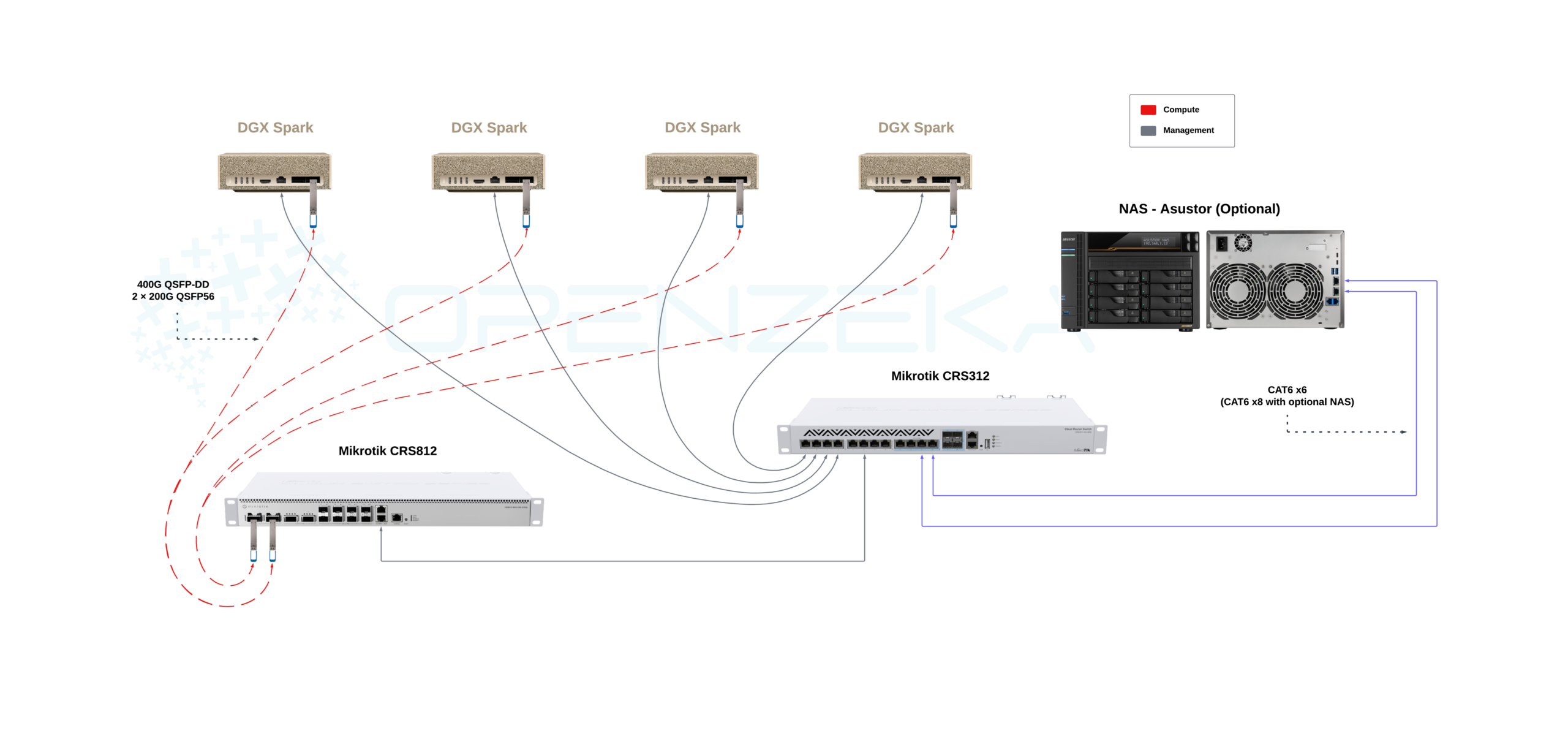 Spark-Node-Pagess-1-scaled