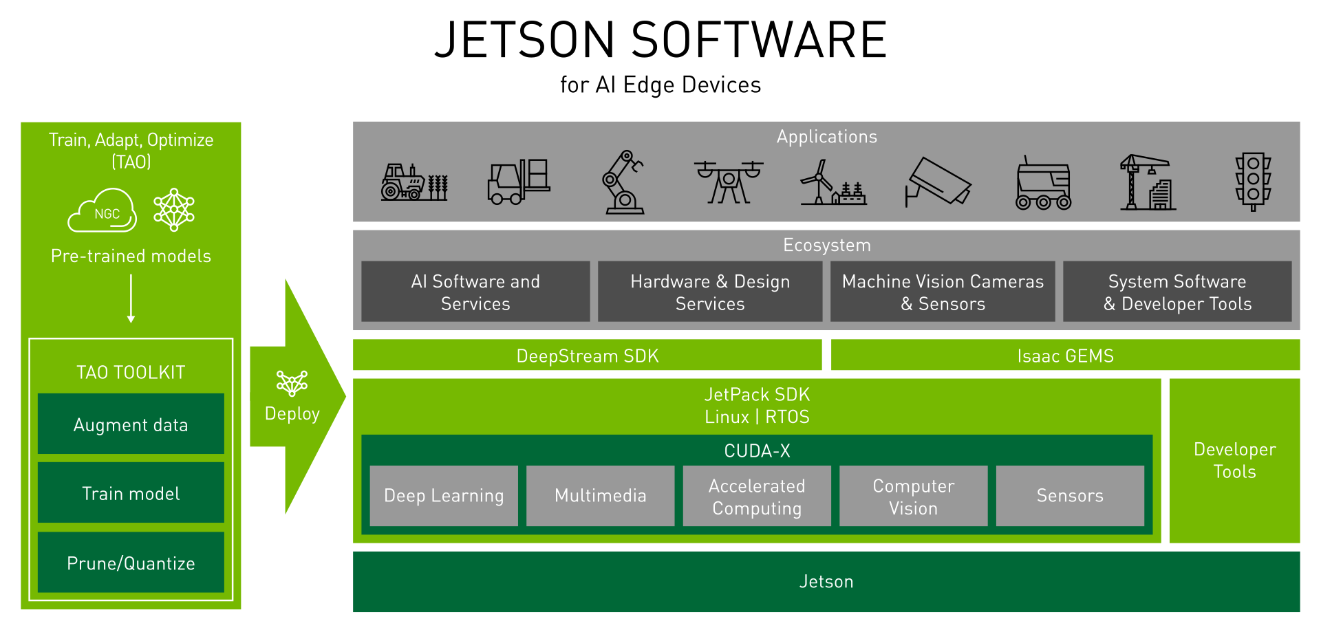 jetson-software-ai-edge-devices-diagram