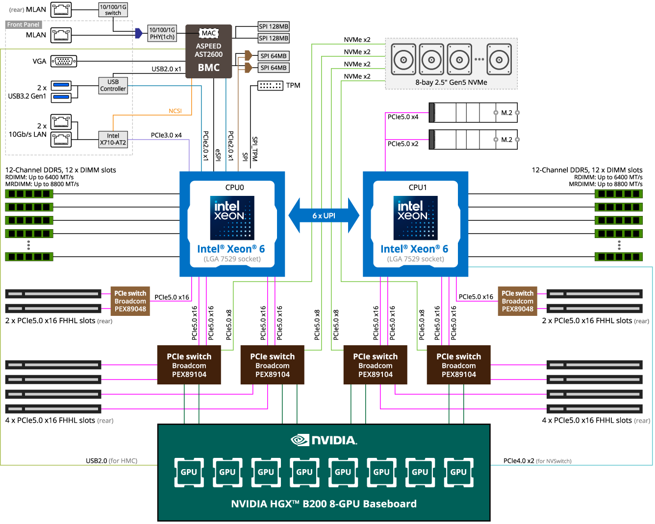 G894-AD1-AAX5_BlockDiagram
