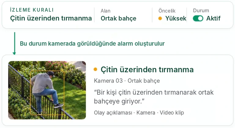 Izleme-Kurali-Cit-Tirmanma