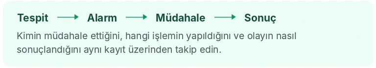 Tespit-Alarm-Mudahale-Sonuc